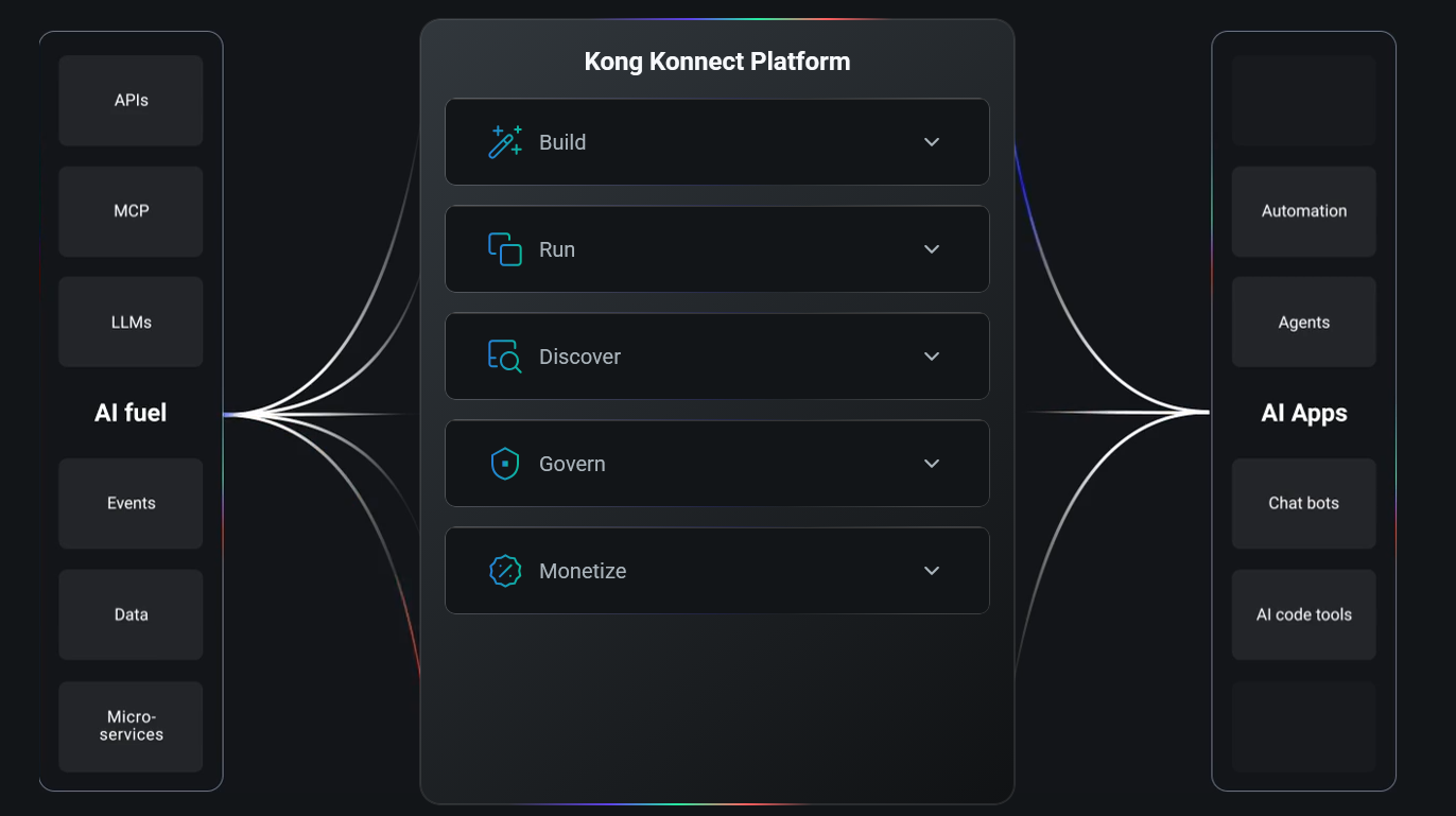 Banner Image 2 - API Analytics